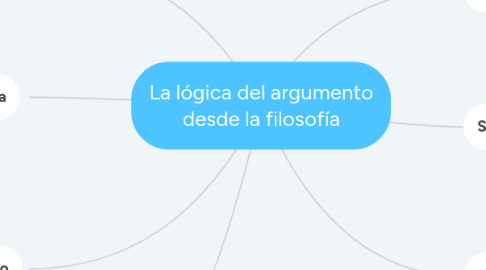 Mind Map: La lógica del argumento desde la filosofía