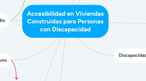 Mind Map: Accesibilidad en Viviendas Construidas para Personas con Discapacidad