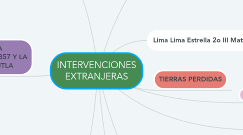 Mind Map: INTERVENCIONES EXTRANJERAS