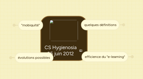 Mind Map: CS Hygienosia 25 juin 2012