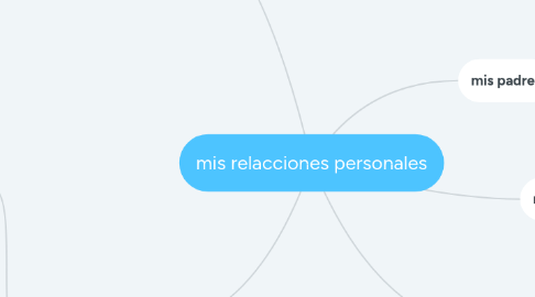 Mind Map: mis relacciones personales