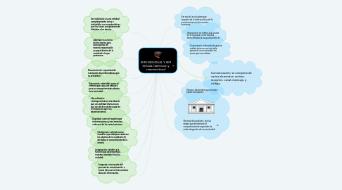 Mind Map: SER INDIVIDUAL Y SER SOCIAL (definición y características)