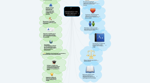 Mind Map: SER INDIVIDUAL Y SER SOCIAL (definición y características)