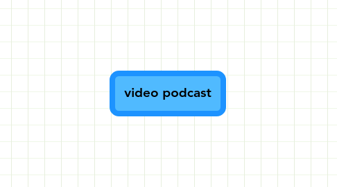 Mind Map: video podcast