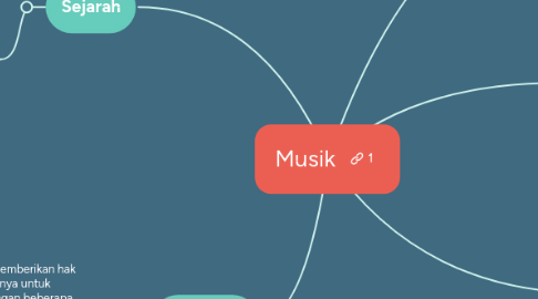 Mind Map: Musik