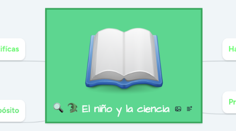 Mind Map: El niño y la ciencia