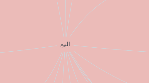 Mind Map: البيع