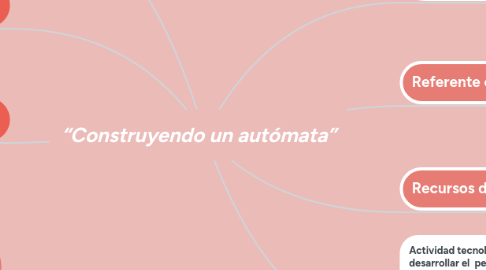 Mind Map: “Construyendo un autómata”