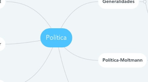 Mind Map: Política