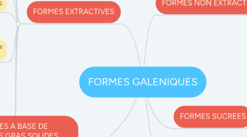 Mind Map: FORMES GALENIQUES