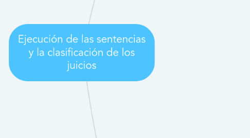Mind Map: Ejecución de las sentencias y la clasificación de los juicios
