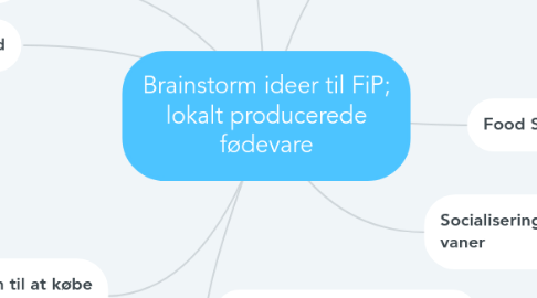 Mind Map: Brainstorm ideer til FiP; lokalt producerede fødevare