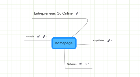 Mind Map: homepage