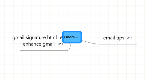 Mind Map: more...