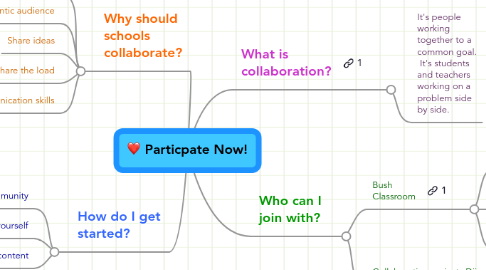 Mind Map: Particpate Now!