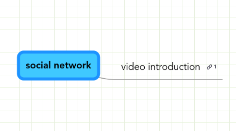 Mind Map: social network