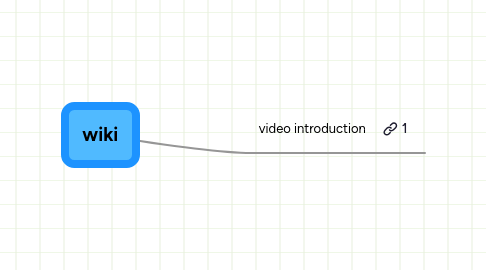 Mind Map: wiki