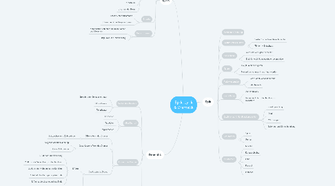 Mind Map: Epik, Lyrik & Dramatik