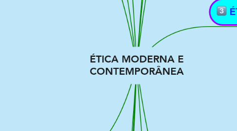 Mind Map: ÉTICA MODERNA E CONTEMPORÂNEA