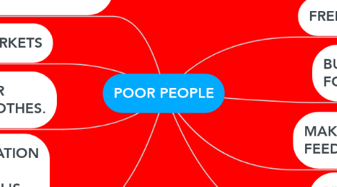Mind Map: POOR PEOPLE