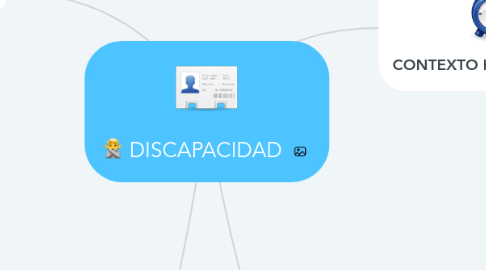 Mind Map: DISCAPACIDAD