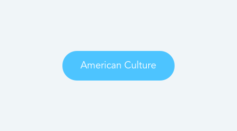 Mind Map: American Culture