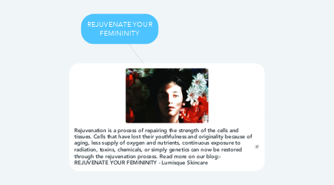 Mind Map: REJUVENATE YOUR FEMININITY
