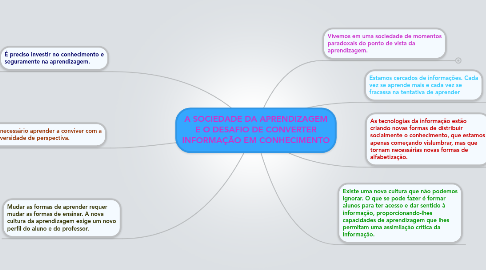 Mind Map: A SOCIEDADE DA APRENDIZAGEM E O DESAFIO DE CONVERTER INFORMAÇÃO EM CONHECIMENTO