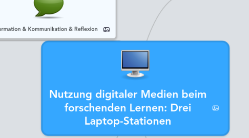 Mind Map: Nutzung digitaler Medien beim forschenden Lernen: Drei Laptop-Stationen