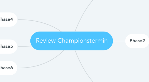 Mind Map: Review Championstermin