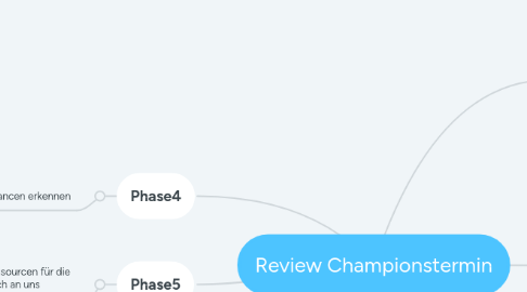 Mind Map: Review Championstermin