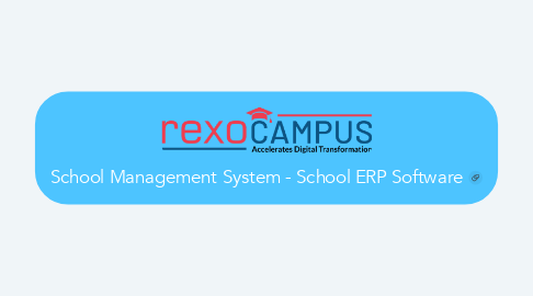 Mind Map: School Management System - School ERP Software