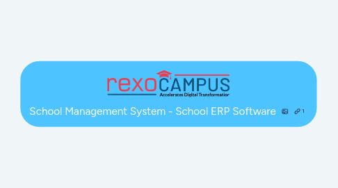 Mind Map: School Management System - School ERP Software