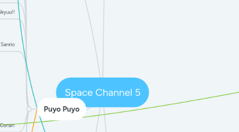Mind Map: Space Channel 5