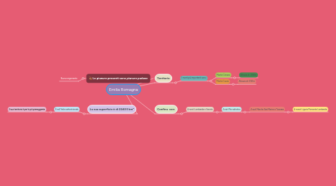 Mind Map: Emilia Romagna