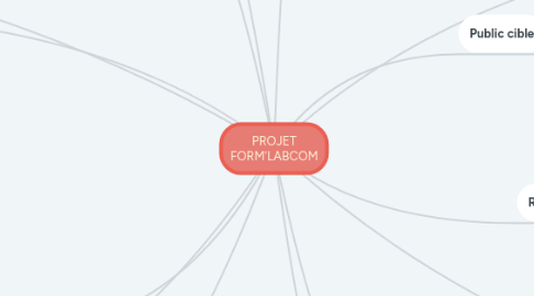 Mind Map: PROJET FORM'LABCOM