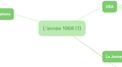 Mind Map: L'année 1968 (1)