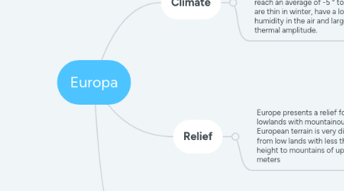 Mind Map: Europa