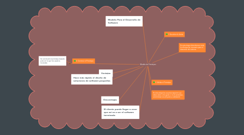 Mind Map: Modelo de Prototipos