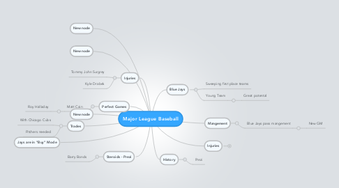 Mind Map: Major League Baseball