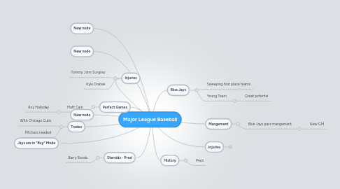 Mind Map: Major League Baseball