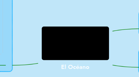 Mind Map: El Océano