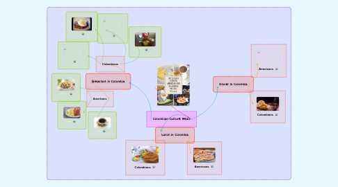 Mind Map: ...