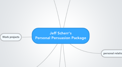 Mind Map: Jeff Scherr's Personal Persuasion Package