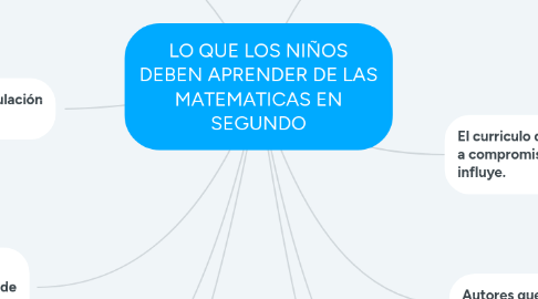 Mind Map: Lectura Gimeno Capitulo IV