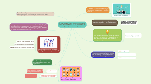 Mind Map: El "lado humano" de la innovación abierta: el  papel de la diversidad de los empleados en  apertura a nivel de empresa