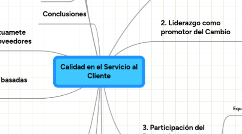 Mind Map: Calidad en el Servicio al Cliente