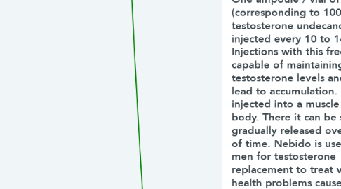 Mind Map: Nebido Injection Emc | 100% Real