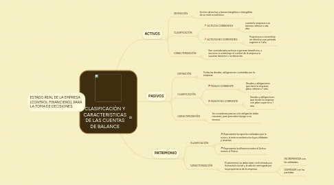 Mind Map: CLASIFICACIÒN Y CARACTERISTICAS DE LAS CUENTAS DE BALANCE