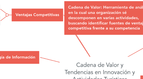 Mind Map: Cadena de Valor y Tendencias en Innovación y Actividades Turísticas